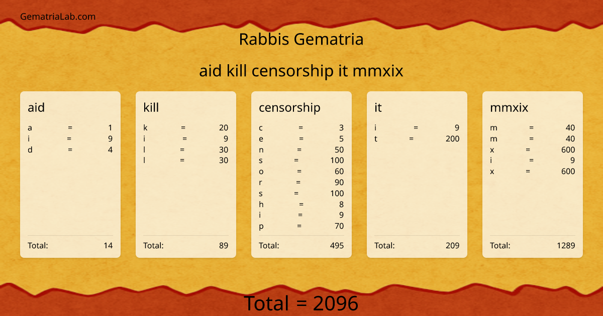 aid kill censorship it mmxix in rabbis Gematria